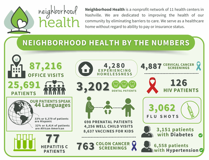 Neighborhood Health By The Numbers - Facts Sheet 2023